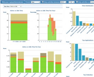 fruitfultime - stats fruitfultime - stats