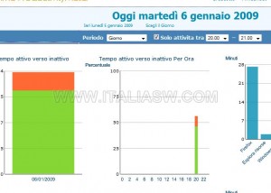 FruitfulTime - Stats 6 Gennaio