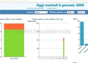 FruitfulTime - Stats 6 Gennaio FruitfulTime - Stats 6 Gennaio