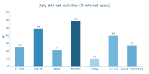 JS charts - Grafico di Esempio