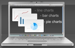 JS Charts