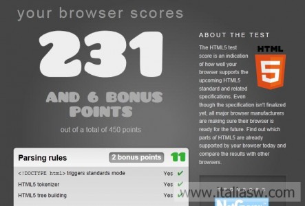 Screenshot - Internet Explorer 10 - PP2 - HTML5TEST
