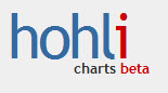 Online Charts Builder