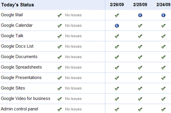 Google Apps Status Dashboard